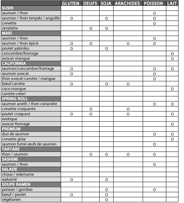 allergenes01